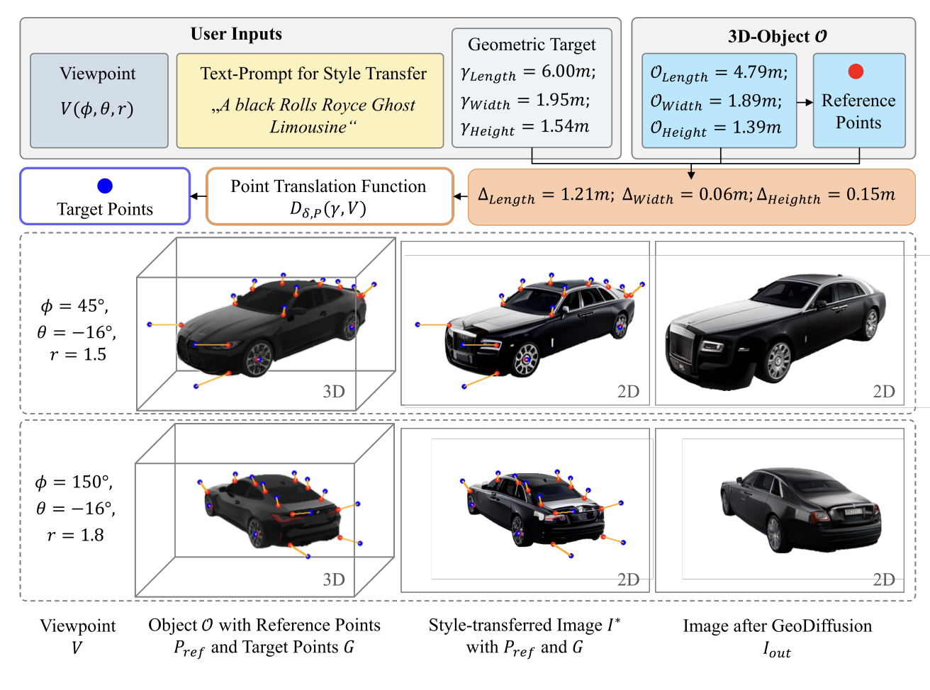 GeoDiffusion
